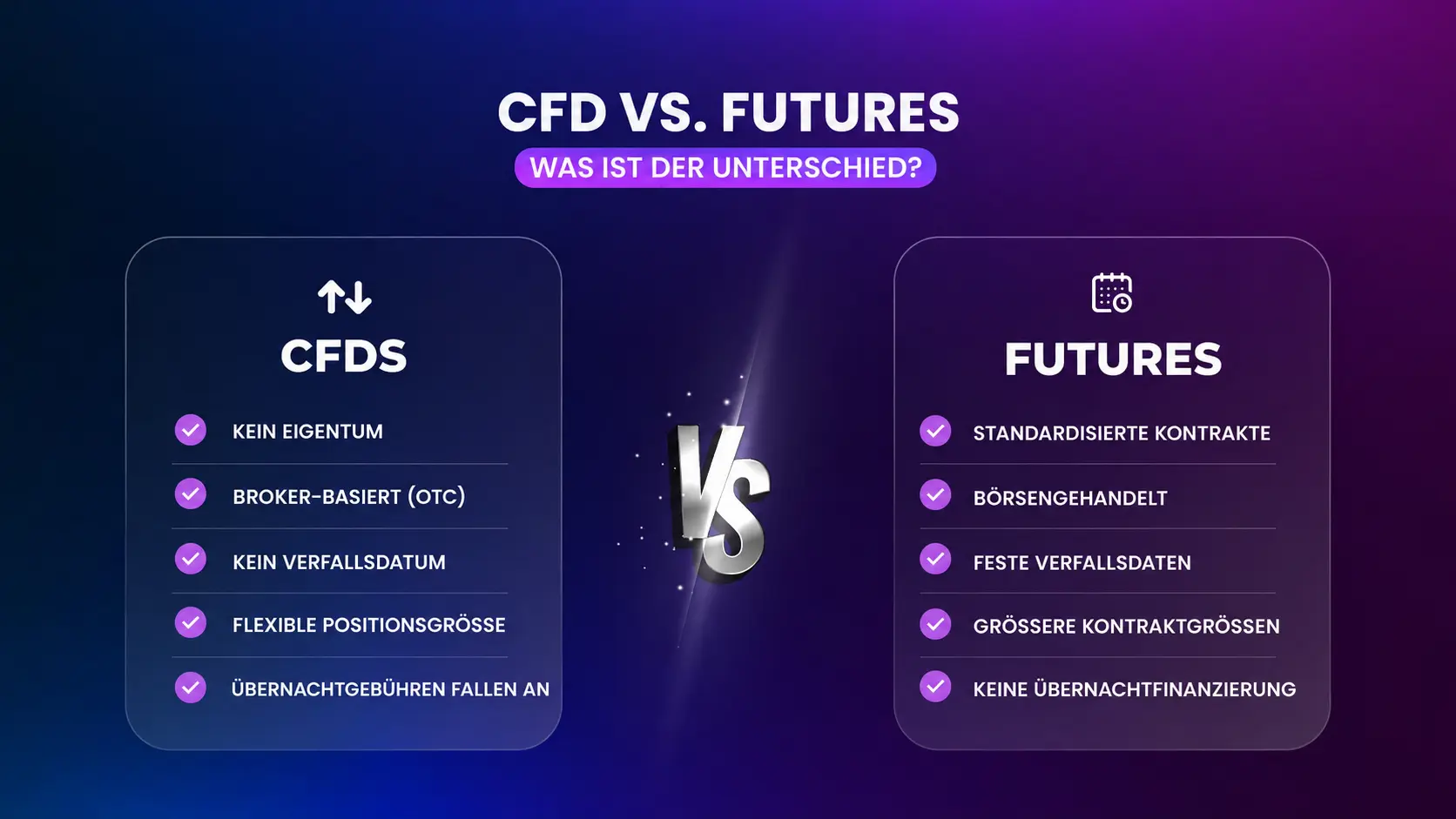 CFD vs Futures: Unterschiede, Kosten und welches passt zu Ihnen